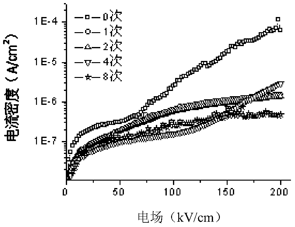 Sodium bismuth titanate base and barium titanate base multilayer composite piezoelectric film and making method thereof