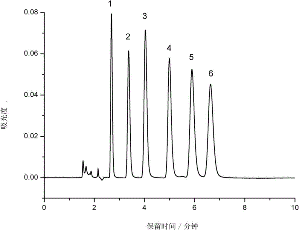 Bonding polysaccharide type hydrophilic chromatographic stationary phase as well as preparation method and application thereof