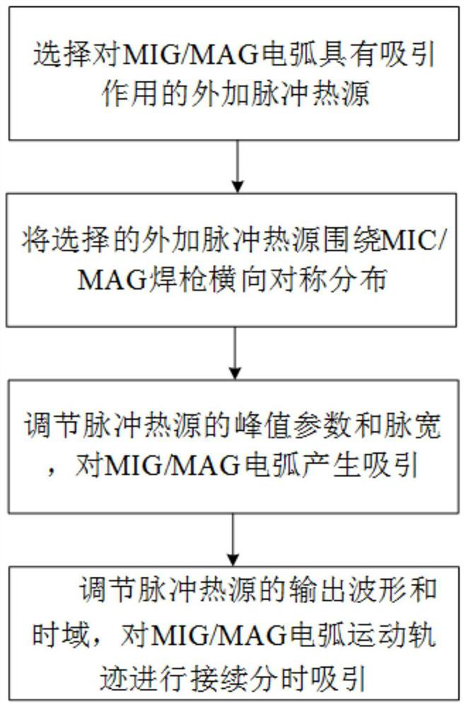 MIG/MAG electric-arc motion track control method