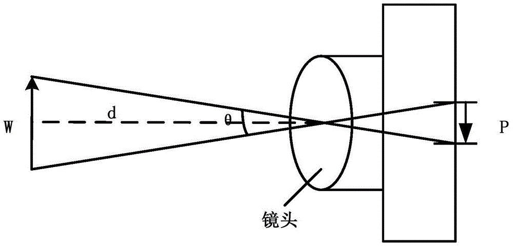 Image processing method and device of iris positioning