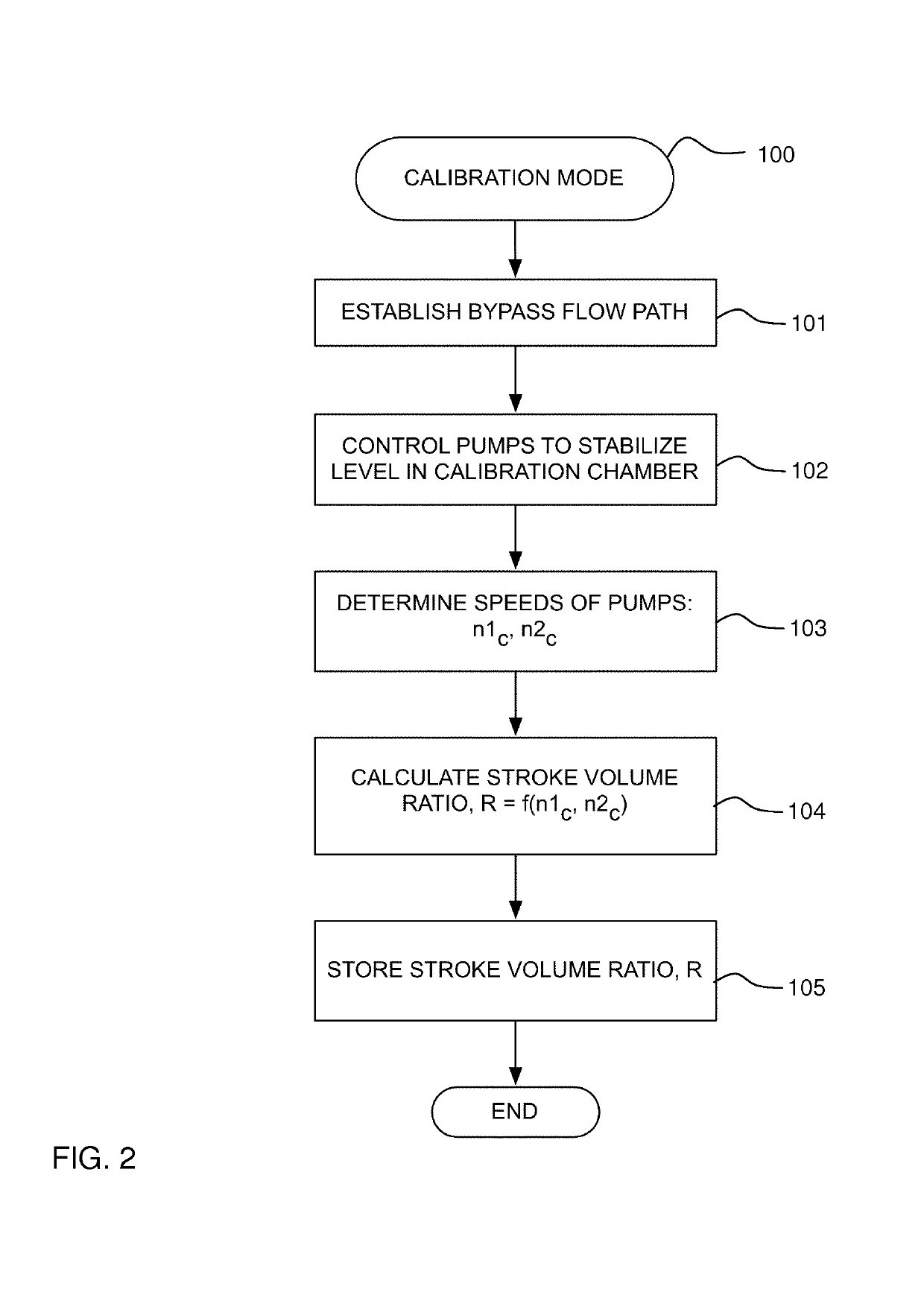 Relative pump calibration for ultrafiltration control in a dialysis apparatus