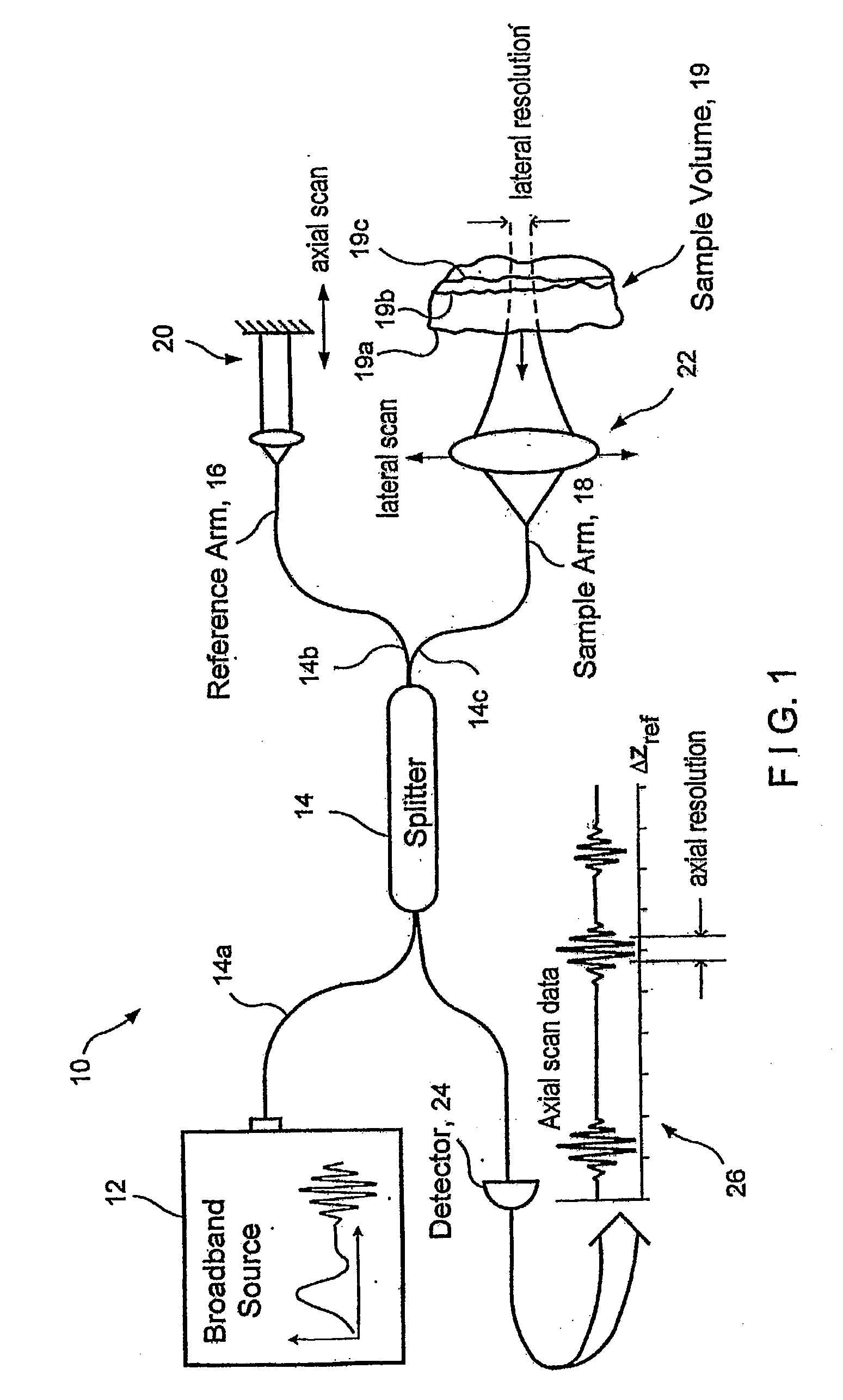 Method and apparatus for performing optical imaging using frequency-domain interferometry