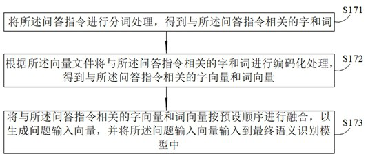 Question and answer method, system and device based on natural language processing and storage medium