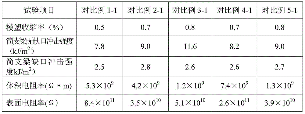 Nylon fiber reinforced injection phenolic molding compound and its preparation method