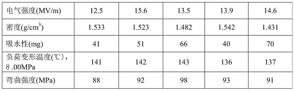 Nylon fiber reinforced injection phenolic molding compound and its preparation method