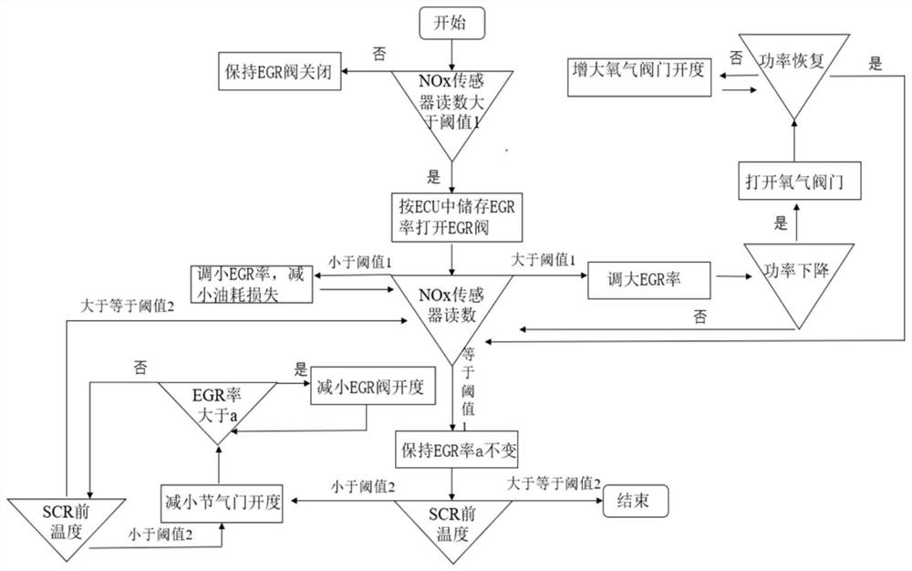 Low-pressure waste gas recirculating system suitable for biodiesel engine and control method