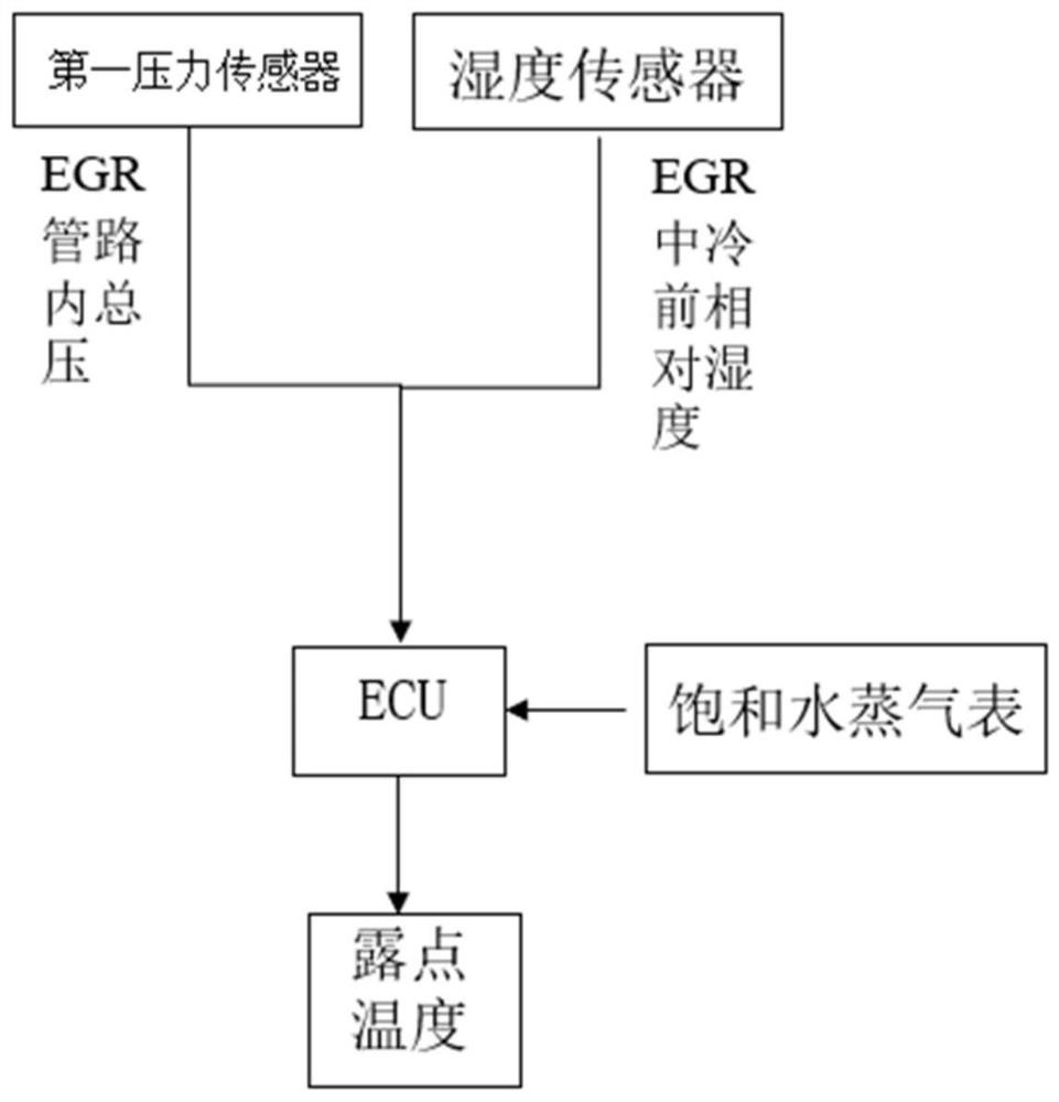 Low-pressure waste gas recirculating system suitable for biodiesel engine and control method