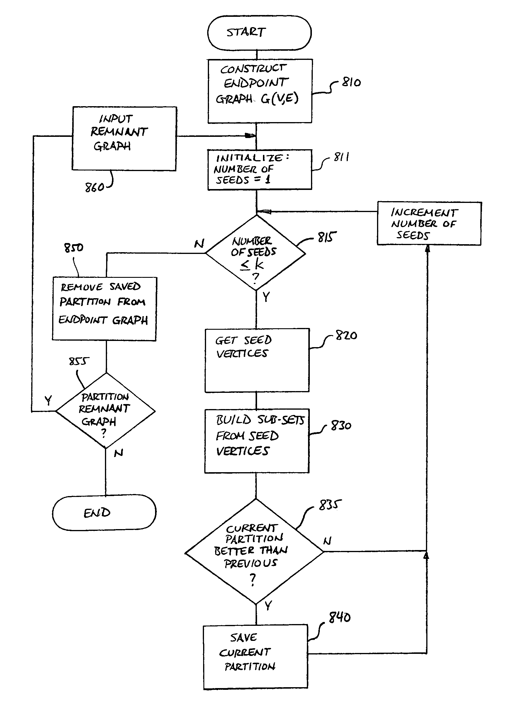 Method to identify geometrically non-overlapping optimization partitions for parallel timing closure