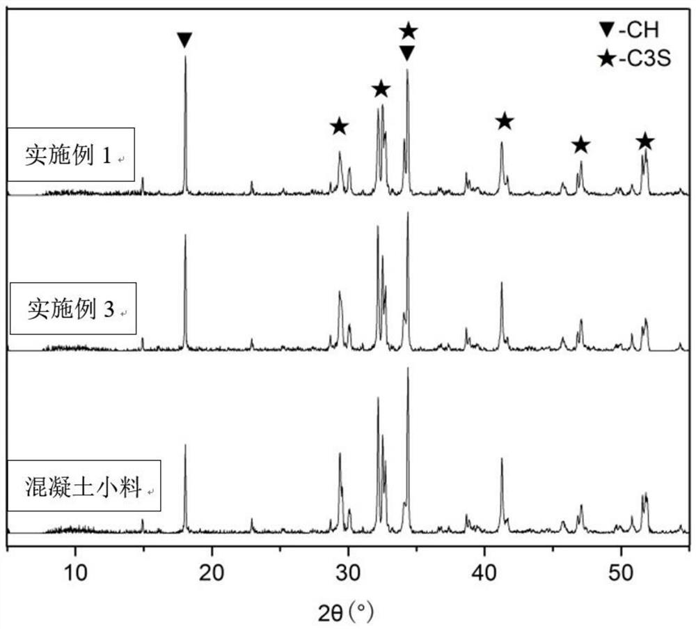 Small-molecule polymer for reducing viscosity of high-grade concrete and preparation method of small-molecule polymer