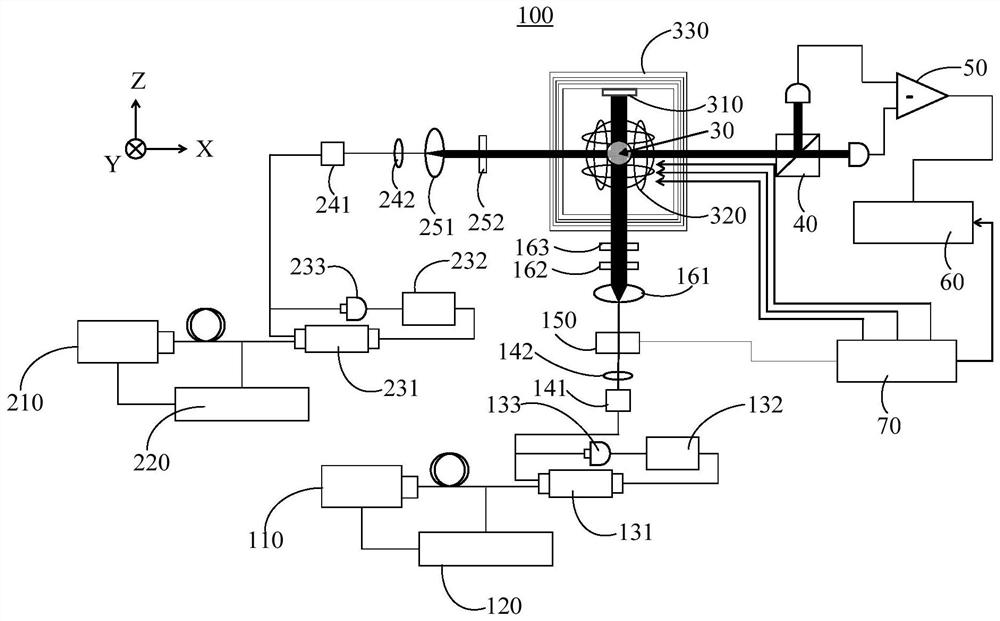 Nuclear magnetic resonance gyroscope