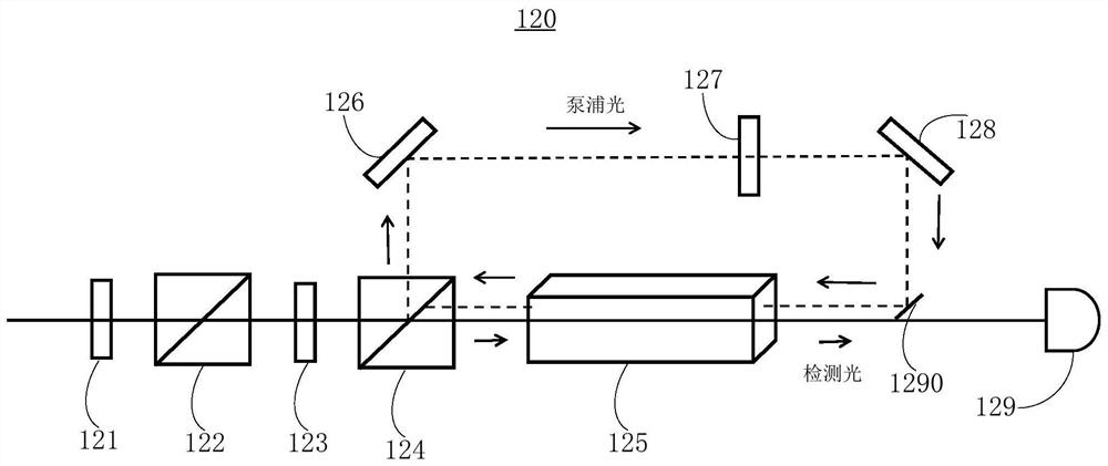 Nuclear magnetic resonance gyroscope