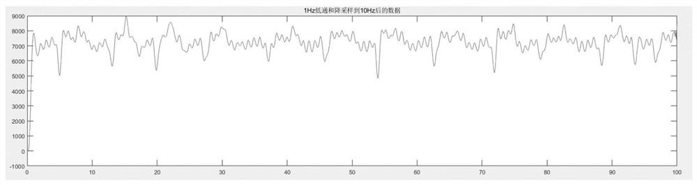 Respiration rate monitoring method, device, equipment and medium