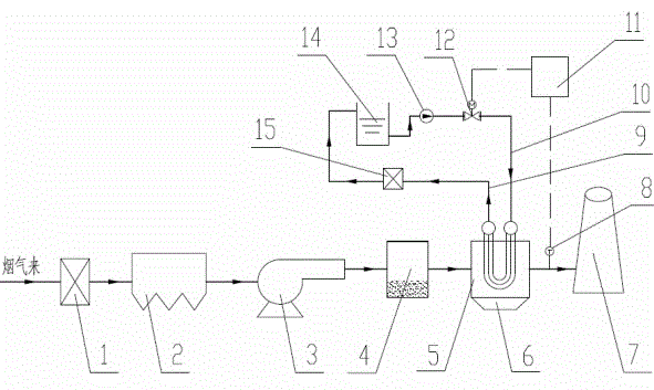 System and method for recovering water of smoke based on fluorine plastic heat exchanger