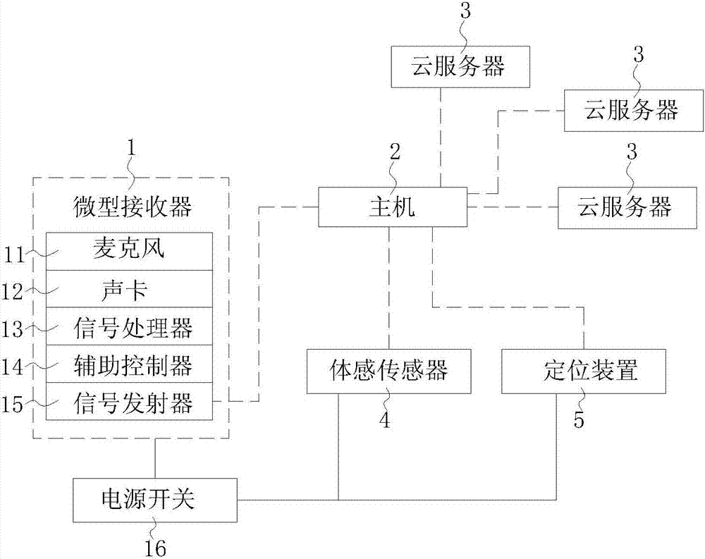 Automobile 4S shop sales service quality evaluation system and evaluation method