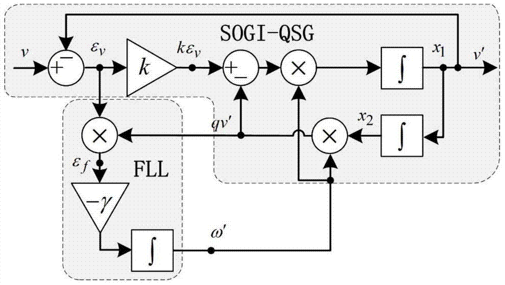 Three-phase Power Transformer Parameters Online Identification Device and Its Realization Algorithm
