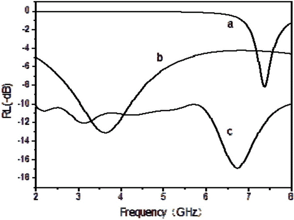 Microwave absorber composite material capable of achieving full frequency band absorption within range of 2-8 GHz