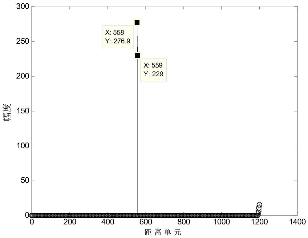 Cascaded multi-dimensional radial motion feature detection method based on pulse correlation