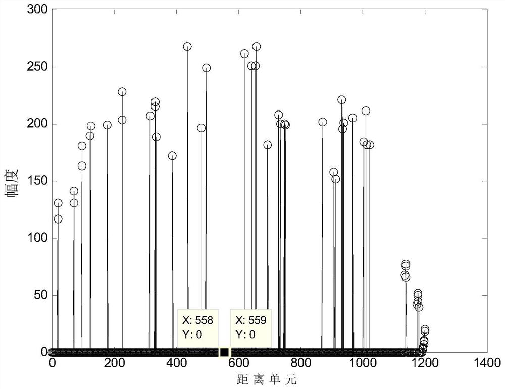 Cascaded multi-dimensional radial motion feature detection method based on pulse correlation