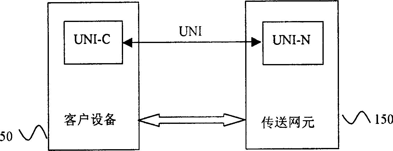 Client network interface method using ethernet line as IP control channel