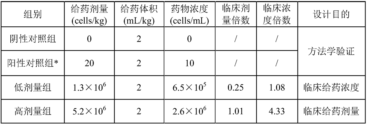 Method for evaluating sensitization of mesenchymal stem cell preparation and application thereof