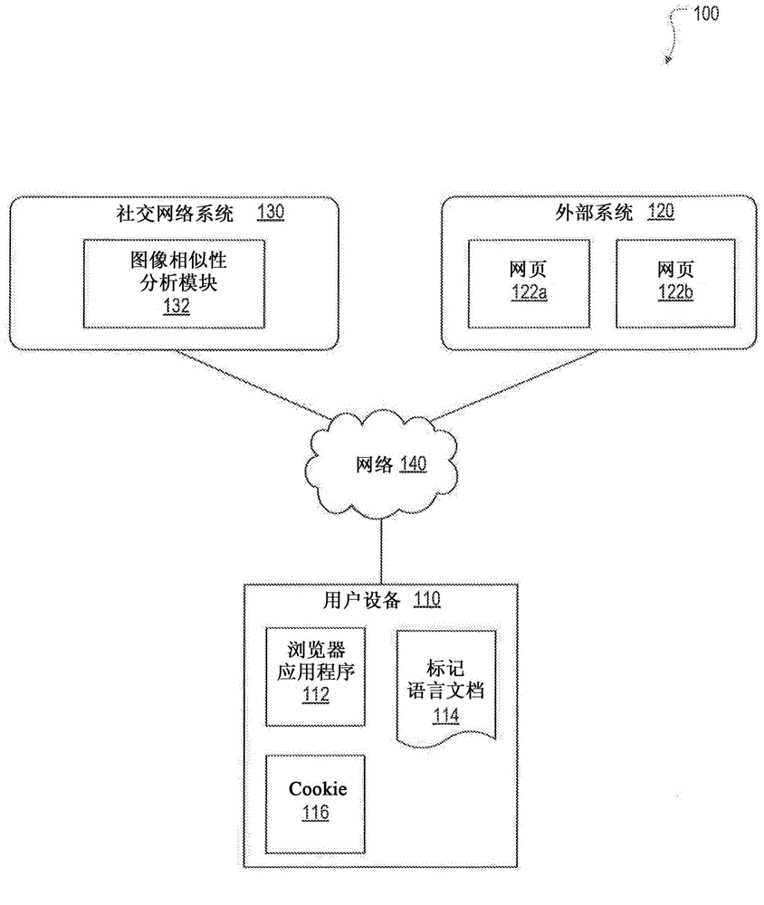 Method and system for determining image similarity