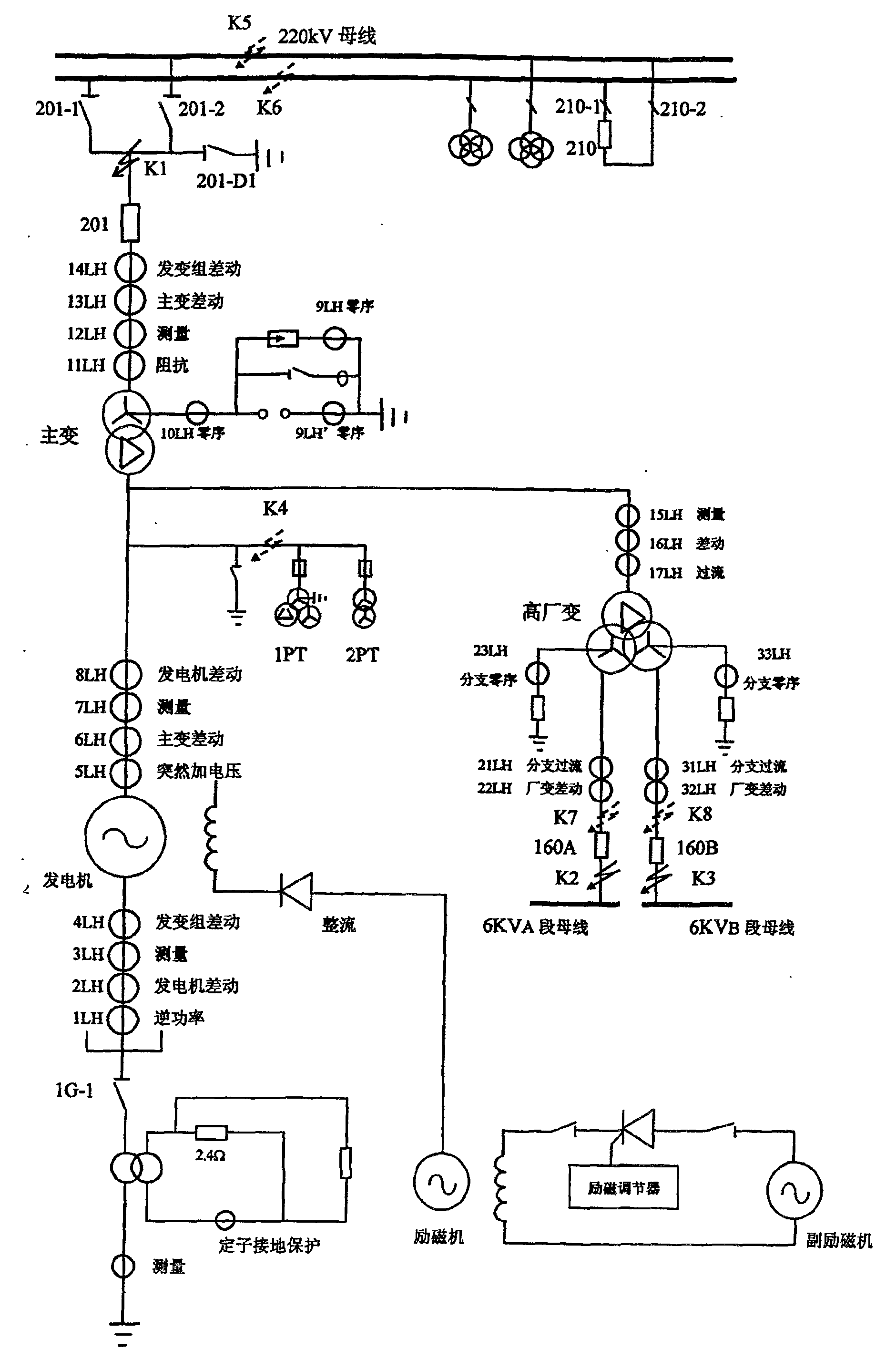 Method for testing electric secondary AC loop