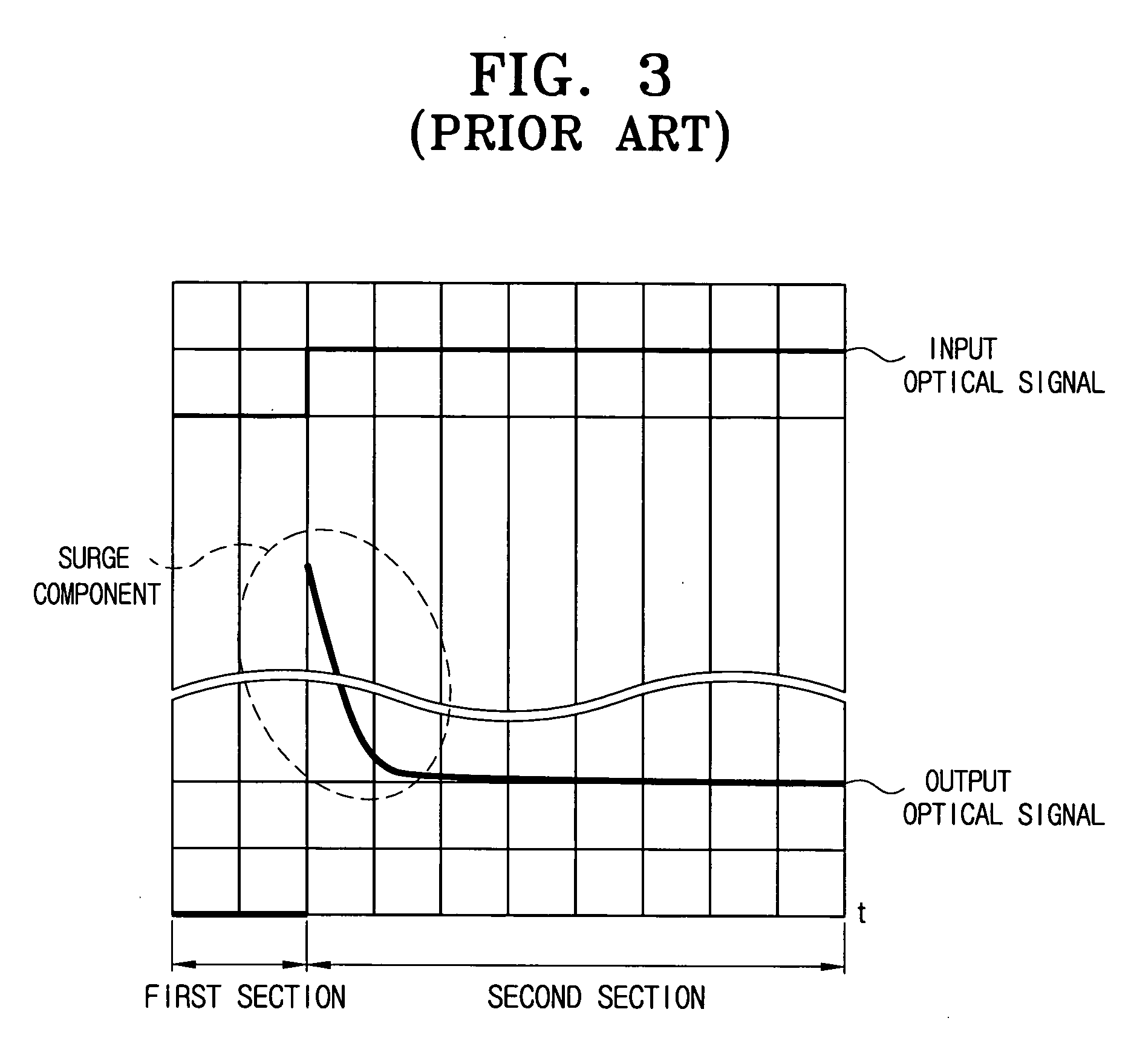 Method and apparatus for suppressing optical surge in optical burst switching network