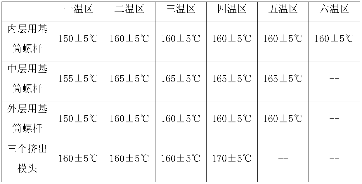 Easy-to-tear protective film special for household appliance panel