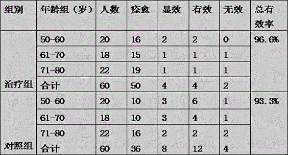 Traditional Chinese medicine composition for treating meridian obstruction type cerebral arteriosclerosis