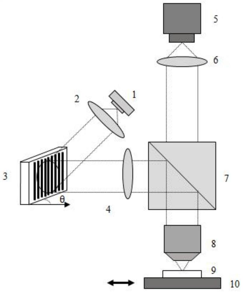 A high-speed detection method for three-dimensional topography of micro-nano structures based on structured light