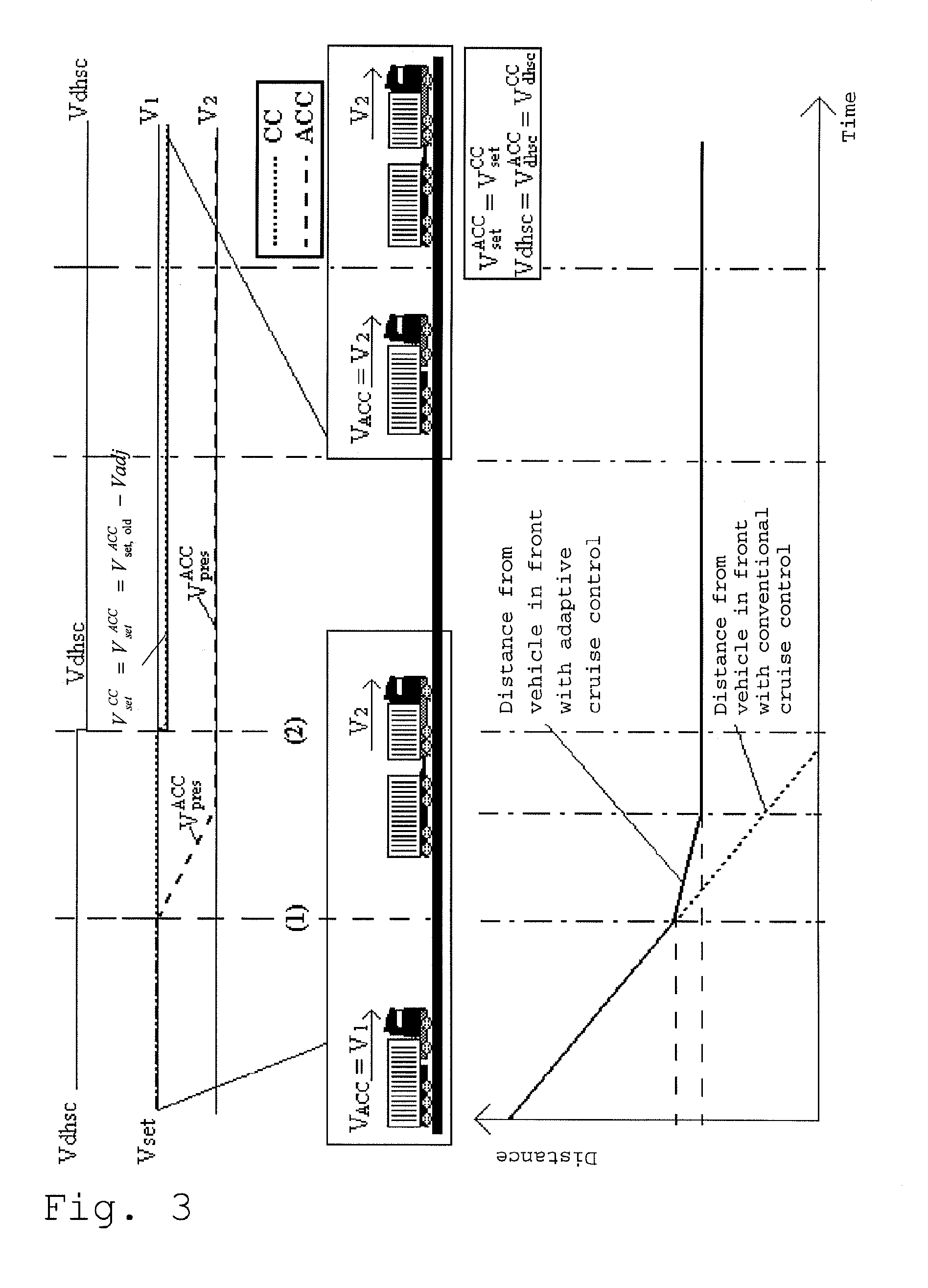 Driver interaction pertaining to reference-speed-regulating cruise control