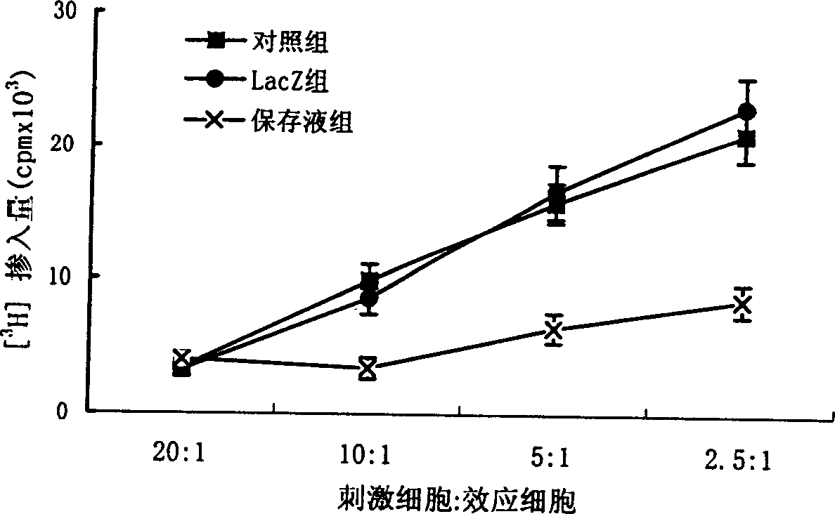 Organ preservation liquid, its preparation method and use thereof