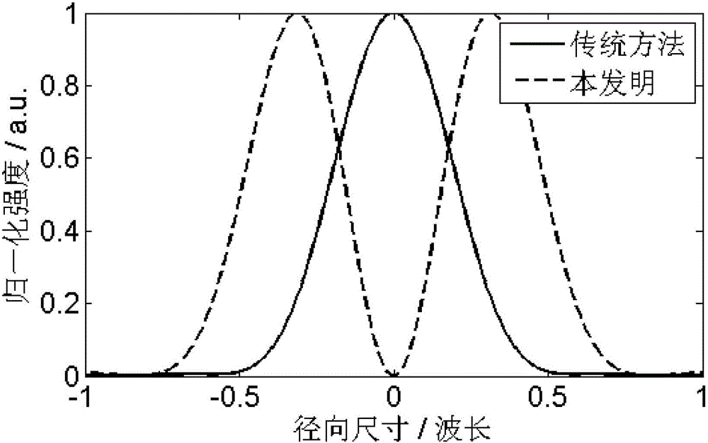 Method and device for hollow focused light spot excitation-based confocal microscopy