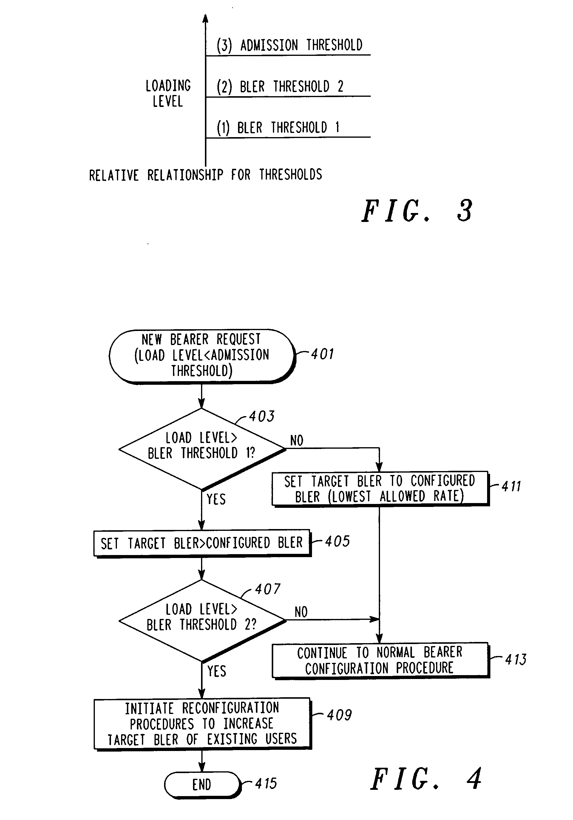 Method and system for control of capacity in a communication network