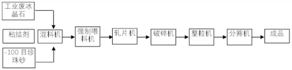 Slag solidifying agent for AOD (argon oxygen decarburization) refining stainless steel smelting slag and preparation method and application thereof