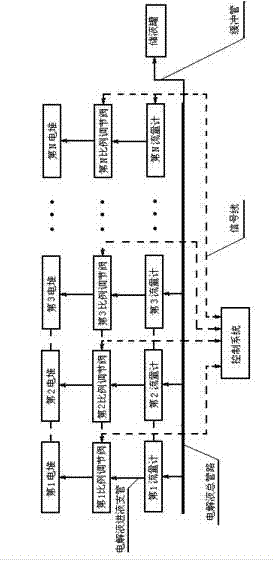 Method for balancing electrolyte inlet flow of vanadium battery heaps and device thereof