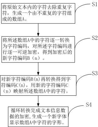 A method and device for digital watermark encryption protection of text content