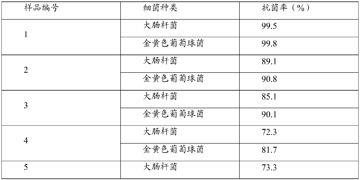 Method for preparing low molecular chitosan by gradient ultrasonic