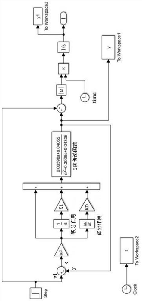 PSO-based pressurized water reactor deaerator water level control method