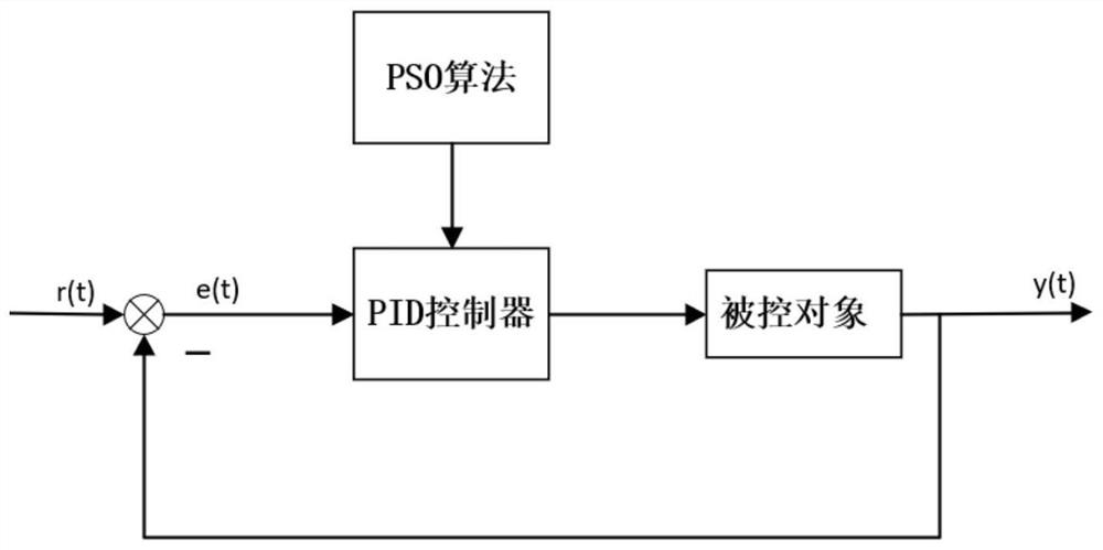 PSO-based pressurized water reactor deaerator water level control method