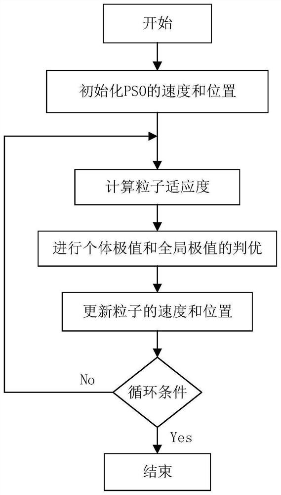 PSO-based pressurized water reactor deaerator water level control method