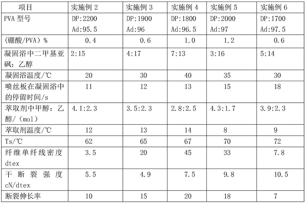 Water-soluble PVA (polyvinyl alcohol) fiber as well as preparation method and application thereof