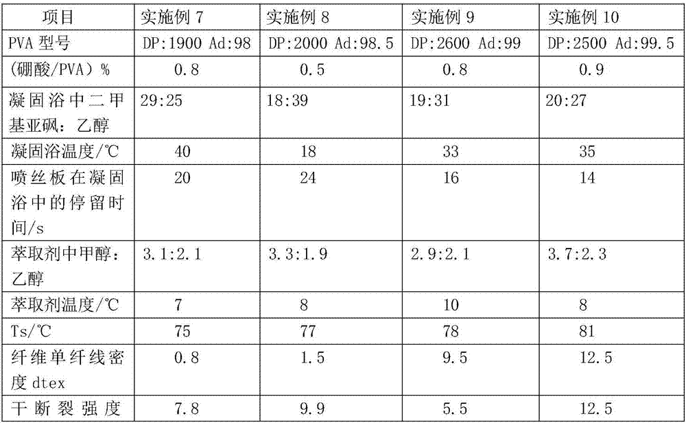 Water-soluble PVA (polyvinyl alcohol) fiber as well as preparation method and application thereof