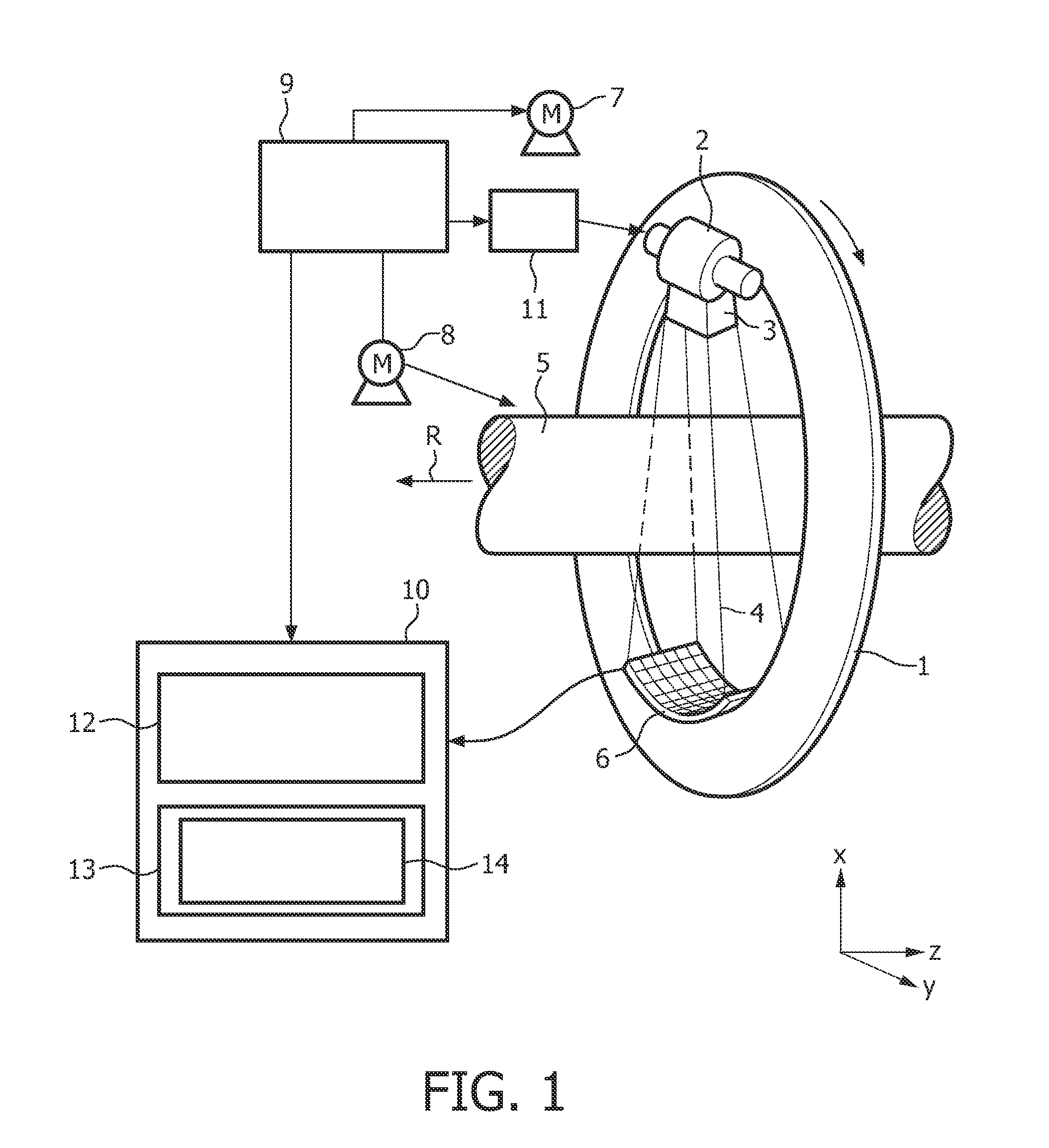 Image generation device with optimized dose control