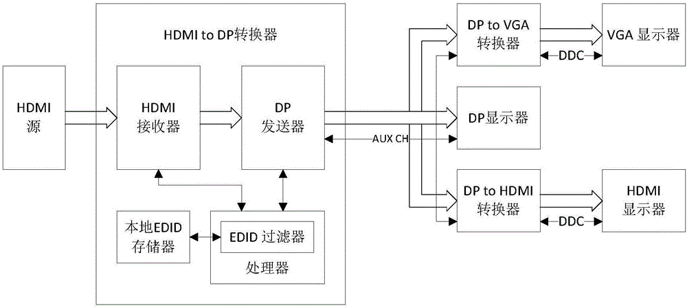 Data processing method and device, converter