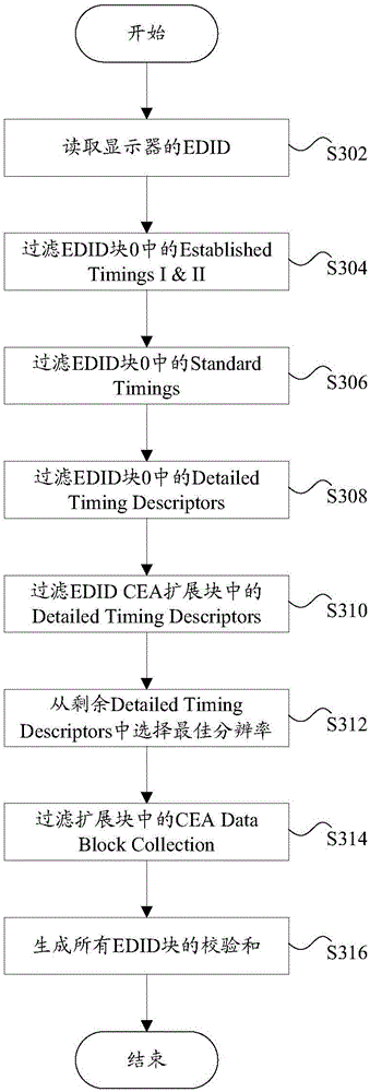 Data processing method and device, converter