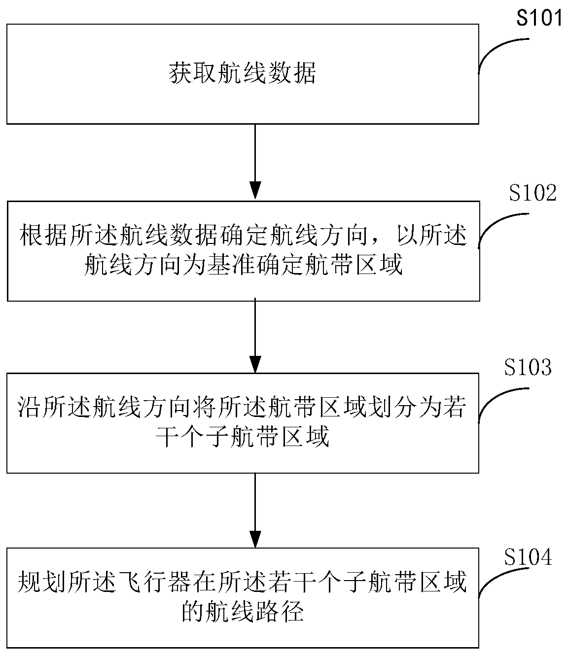Aircraft route planning method, console, aircraft system and storage medium