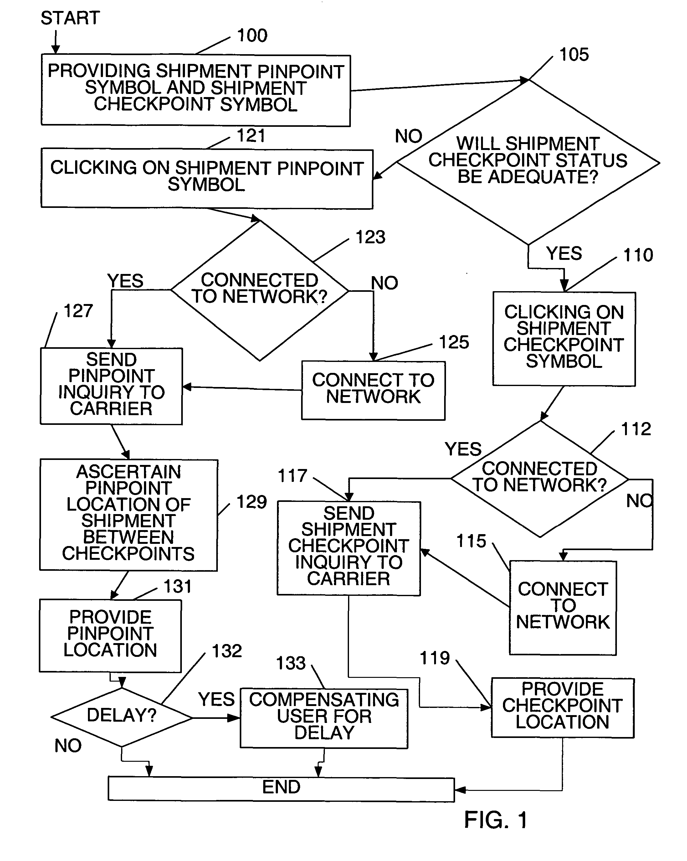 Method for providing a shortcut to shipping information