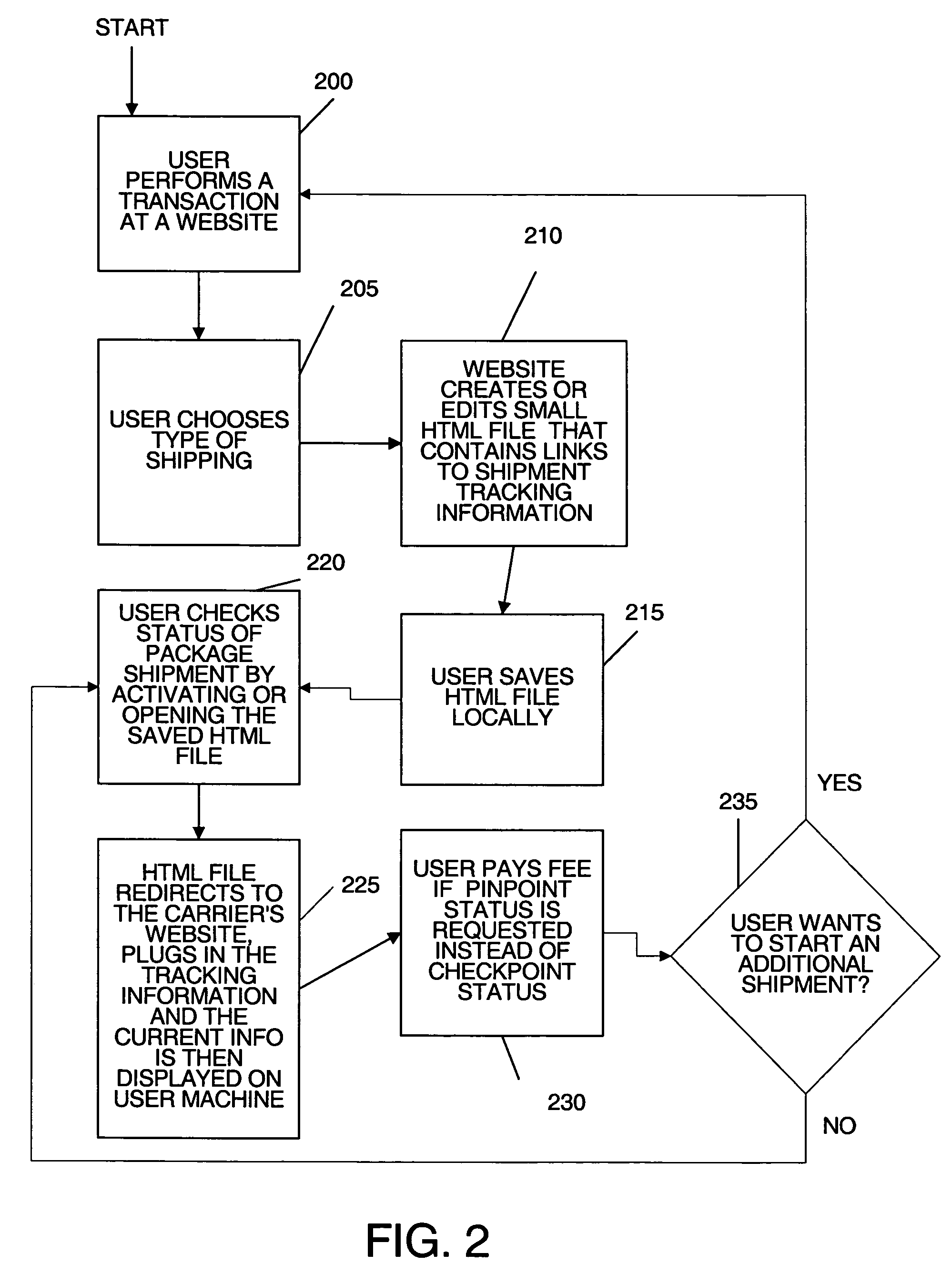 Method for providing a shortcut to shipping information