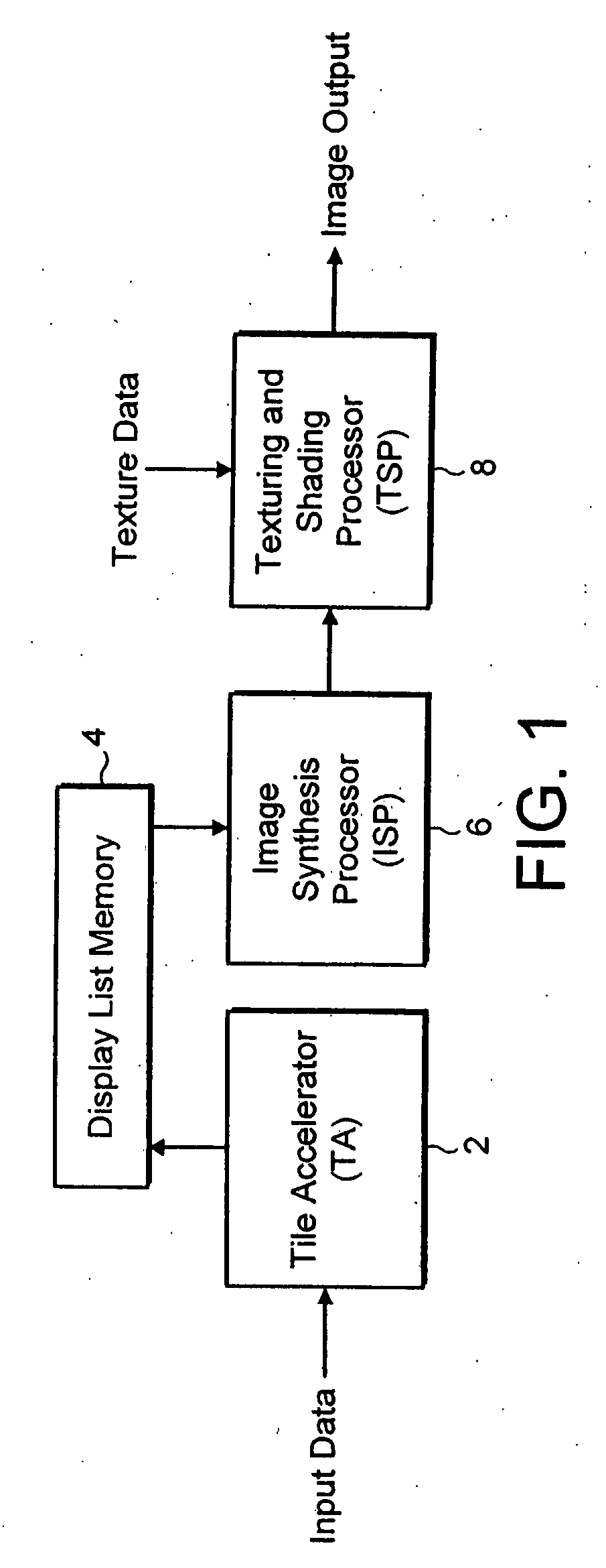 Memory management for systems for generating 3-dimensional computer images